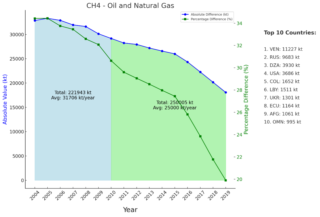 ch4-oil-and-natural-gas_image-2