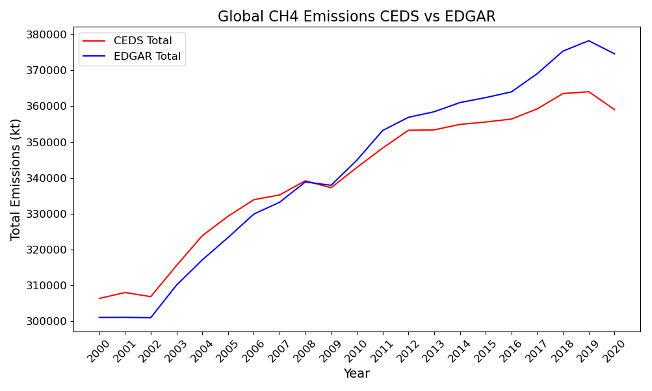 global-ch4-emissions-ceds-vs-edgar_image-1